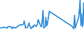 KN 96190079 /Exporte /Einheit = Preise (Euro/Tonne) /Partnerland: Mali /Meldeland: Eur27_2020 /96190079:Waren zu Hygienischen Zwecken (Ausg. aus Spinnstoffen, und Binden und Tampons)