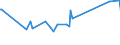 CN 96190079 /Exports /Unit = Prices (Euro/ton) /Partner: Chad /Reporter: Eur27_2020 /96190079:Feminine Hygiene Products (Excl. of Textile Materials, and Sanitary Towels and Tampons)