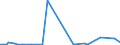 CN 96190079 /Exports /Unit = Prices (Euro/ton) /Partner: Guinea Biss. /Reporter: Eur27_2020 /96190079:Feminine Hygiene Products (Excl. of Textile Materials, and Sanitary Towels and Tampons)