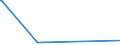 CN 96190079 /Exports /Unit = Prices (Euro/ton) /Partner: Liberia /Reporter: Eur27_2020 /96190079:Feminine Hygiene Products (Excl. of Textile Materials, and Sanitary Towels and Tampons)