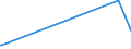 CN 96190079 /Exports /Unit = Prices (Euro/ton) /Partner: Ghana /Reporter: Eur27_2020 /96190079:Feminine Hygiene Products (Excl. of Textile Materials, and Sanitary Towels and Tampons)