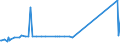 CN 96190079 /Exports /Unit = Prices (Euro/ton) /Partner: Nigeria /Reporter: Eur27_2020 /96190079:Feminine Hygiene Products (Excl. of Textile Materials, and Sanitary Towels and Tampons)