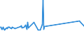 KN 96190079 /Exporte /Einheit = Preise (Euro/Tonne) /Partnerland: S.tome /Meldeland: Eur27_2020 /96190079:Waren zu Hygienischen Zwecken (Ausg. aus Spinnstoffen, und Binden und Tampons)