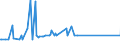 CN 96190079 /Exports /Unit = Prices (Euro/ton) /Partner: Djibouti /Reporter: Eur27_2020 /96190079:Feminine Hygiene Products (Excl. of Textile Materials, and Sanitary Towels and Tampons)