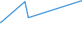 CN 96190079 /Exports /Unit = Prices (Euro/ton) /Partner: Tanzania /Reporter: Eur27_2020 /96190079:Feminine Hygiene Products (Excl. of Textile Materials, and Sanitary Towels and Tampons)