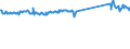 KN 96190081 /Exporte /Einheit = Preise (Euro/Tonne) /Partnerland: Belgien /Meldeland: Eur27_2020 /96190081:Windeln für Kleinkinder (Ausg. aus Spinnstoffen)