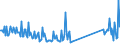 KN 96190081 /Exporte /Einheit = Preise (Euro/Tonne) /Partnerland: Angola /Meldeland: Eur27_2020 /96190081:Windeln für Kleinkinder (Ausg. aus Spinnstoffen)