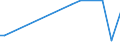 KN 96190081 /Exporte /Einheit = Preise (Euro/Tonne) /Partnerland: Somalia /Meldeland: Eur27_2020 /96190081:Windeln für Kleinkinder (Ausg. aus Spinnstoffen)