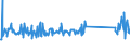 CN 9619 /Exports /Unit = Prices (Euro/ton) /Partner: Cape Verde /Reporter: Eur27_2020 /9619:Sanitary Towels (Pads) and Tampons, Napkins and Napkin Liners for Babies, and Similar Articles, of any Material