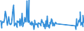 CN 9619 /Exports /Unit = Prices (Euro/ton) /Partner: Guinea Biss. /Reporter: Eur27_2020 /9619:Sanitary Towels (Pads) and Tampons, Napkins and Napkin Liners for Babies, and Similar Articles, of any Material