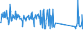 CN 9619 /Exports /Unit = Prices (Euro/ton) /Partner: Gabon /Reporter: Eur27_2020 /9619:Sanitary Towels (Pads) and Tampons, Napkins and Napkin Liners for Babies, and Similar Articles, of any Material