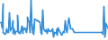 CN 9619 /Exports /Unit = Prices (Euro/ton) /Partner: Djibouti /Reporter: Eur27_2020 /9619:Sanitary Towels (Pads) and Tampons, Napkins and Napkin Liners for Babies, and Similar Articles, of any Material