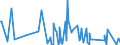 CN 97011000 /Exports /Unit = Prices (Euro/ton) /Partner: Equat.guinea /Reporter: Eur27_2020 /97011000:Paintings, E.g. oil Paintings, Watercolours and Pastels, and Drawings Executed Entirely by Hand (Excl. Technical Drawings and the Like of Heading 4906, and Hand-painted or Hand-decorated Manufactured Articles)