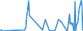 CN 97011000 /Exports /Unit = Prices (Euro/ton) /Partner: Gabon /Reporter: Eur27_2020 /97011000:Paintings, E.g. oil Paintings, Watercolours and Pastels, and Drawings Executed Entirely by Hand (Excl. Technical Drawings and the Like of Heading 4906, and Hand-painted or Hand-decorated Manufactured Articles)