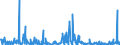 KN 97019000 /Exporte /Einheit = Preise (Euro/Tonne) /Partnerland: Frankreich /Meldeland: Eur27_2020 /97019000:Collagen und ähnl. Dekorative Bildwerke