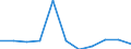 KN 97019000 /Exporte /Einheit = Preise (Euro/Tonne) /Partnerland: Belgien/Luxemburg /Meldeland: Eur27 /97019000:Collagen und ähnl. Dekorative Bildwerke