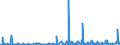 KN 97019000 /Exporte /Einheit = Preise (Euro/Tonne) /Partnerland: Schweiz /Meldeland: Eur27_2020 /97019000:Collagen und ähnl. Dekorative Bildwerke