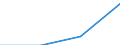 KN 97019000 /Exporte /Einheit = Preise (Euro/Tonne) /Partnerland: Tschechoslow /Meldeland: Eur27 /97019000:Collagen und ähnl. Dekorative Bildwerke