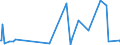 KN 97019000 /Exporte /Einheit = Preise (Euro/Tonne) /Partnerland: Montenegro /Meldeland: Eur27_2020 /97019000:Collagen und ähnl. Dekorative Bildwerke