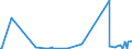 KN 97019000 /Exporte /Einheit = Preise (Euro/Tonne) /Partnerland: Algerien /Meldeland: Europäische Union /97019000:Collagen und ähnl. Dekorative Bildwerke