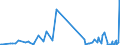 KN 97019000 /Exporte /Einheit = Preise (Euro/Tonne) /Partnerland: Kap Verde /Meldeland: Eur27_2020 /97019000:Collagen und ähnl. Dekorative Bildwerke