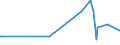 KN 97019000 /Exporte /Einheit = Preise (Euro/Tonne) /Partnerland: Guinea-biss. /Meldeland: Eur27_2020 /97019000:Collagen und ähnl. Dekorative Bildwerke