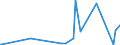 KN 97019000 /Exporte /Einheit = Preise (Euro/Tonne) /Partnerland: Elfenbeink. /Meldeland: Eur27_2020 /97019000:Collagen und ähnl. Dekorative Bildwerke