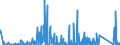 KN 9701 /Exporte /Einheit = Preise (Euro/Tonne) /Partnerland: Marokko /Meldeland: Eur27_2020 /9701:Gemälde `z.b. Ölgemälde, Aquarelle, Pastelle` und Zeichnungen, Vollständig mit der Hand Geschaffen (Ausg. Technische Zeichnungen und Dergl. der Pos. 4906 und Handbemalte Oder Handverzierte Gewerbliche Erzeugnisse); Collagen und ähnl. Dekorative Bildwerke