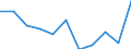 KN 97030000 /Exporte /Einheit = Preise (Euro/Tonne) /Partnerland: Belgien/Luxemburg /Meldeland: Eur27 /97030000:Originalerzeugnisse der Bildhauerkunst, aus Stoffen Aller Art