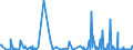 KN 97030000 /Exporte /Einheit = Preise (Euro/Tonne) /Partnerland: Irland /Meldeland: Eur27_2020 /97030000:Originalerzeugnisse der Bildhauerkunst, aus Stoffen Aller Art