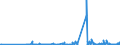 KN 97030000 /Exporte /Einheit = Preise (Euro/Tonne) /Partnerland: Portugal /Meldeland: Eur27_2020 /97030000:Originalerzeugnisse der Bildhauerkunst, aus Stoffen Aller Art