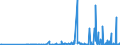 KN 97030000 /Exporte /Einheit = Preise (Euro/Tonne) /Partnerland: Luxemburg /Meldeland: Eur27_2020 /97030000:Originalerzeugnisse der Bildhauerkunst, aus Stoffen Aller Art