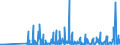 KN 97030000 /Exporte /Einheit = Preise (Euro/Tonne) /Partnerland: Norwegen /Meldeland: Eur27_2020 /97030000:Originalerzeugnisse der Bildhauerkunst, aus Stoffen Aller Art