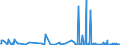 KN 97030000 /Exporte /Einheit = Preise (Euro/Tonne) /Partnerland: Finnland /Meldeland: Eur27_2020 /97030000:Originalerzeugnisse der Bildhauerkunst, aus Stoffen Aller Art