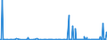 KN 97030000 /Exporte /Einheit = Preise (Euro/Tonne) /Partnerland: Liechtenstein /Meldeland: Eur27_2020 /97030000:Originalerzeugnisse der Bildhauerkunst, aus Stoffen Aller Art