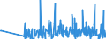 KN 97030000 /Exporte /Einheit = Preise (Euro/Tonne) /Partnerland: Oesterreich /Meldeland: Eur27_2020 /97030000:Originalerzeugnisse der Bildhauerkunst, aus Stoffen Aller Art