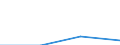 KN 97030000 /Exporte /Einheit = Preise (Euro/Tonne) /Partnerland: Jugoslawien /Meldeland: Eur27 /97030000:Originalerzeugnisse der Bildhauerkunst, aus Stoffen Aller Art