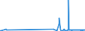 KN 97030000 /Exporte /Einheit = Preise (Euro/Tonne) /Partnerland: Litauen /Meldeland: Eur27_2020 /97030000:Originalerzeugnisse der Bildhauerkunst, aus Stoffen Aller Art