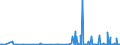 KN 97030000 /Exporte /Einheit = Preise (Euro/Tonne) /Partnerland: Polen /Meldeland: Eur27_2020 /97030000:Originalerzeugnisse der Bildhauerkunst, aus Stoffen Aller Art