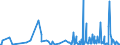 KN 97030000 /Exporte /Einheit = Preise (Euro/Tonne) /Partnerland: Tschechien /Meldeland: Eur27_2020 /97030000:Originalerzeugnisse der Bildhauerkunst, aus Stoffen Aller Art