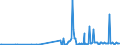 KN 97030000 /Exporte /Einheit = Preise (Euro/Tonne) /Partnerland: Ungarn /Meldeland: Eur27_2020 /97030000:Originalerzeugnisse der Bildhauerkunst, aus Stoffen Aller Art