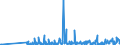 KN 97030000 /Exporte /Einheit = Preise (Euro/Tonne) /Partnerland: Russland /Meldeland: Eur27_2020 /97030000:Originalerzeugnisse der Bildhauerkunst, aus Stoffen Aller Art