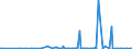 KN 97030000 /Exporte /Einheit = Preise (Euro/Tonne) /Partnerland: Aserbaidschan /Meldeland: Eur27_2020 /97030000:Originalerzeugnisse der Bildhauerkunst, aus Stoffen Aller Art