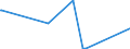 KN 97030000 /Exporte /Einheit = Preise (Euro/Tonne) /Partnerland: Turkmenistan /Meldeland: Europäische Union /97030000:Originalerzeugnisse der Bildhauerkunst, aus Stoffen Aller Art