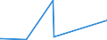 KN 97030000 /Exporte /Einheit = Preise (Euro/Tonne) /Partnerland: Usbekistan /Meldeland: Europäische Union /97030000:Originalerzeugnisse der Bildhauerkunst, aus Stoffen Aller Art