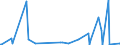 KN 97030000 /Exporte /Einheit = Preise (Euro/Tonne) /Partnerland: Montenegro /Meldeland: Eur27_2020 /97030000:Originalerzeugnisse der Bildhauerkunst, aus Stoffen Aller Art