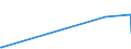 KN 97030000 /Exporte /Einheit = Preise (Euro/Tonne) /Partnerland: Burkina Faso /Meldeland: Europäische Union /97030000:Originalerzeugnisse der Bildhauerkunst, aus Stoffen Aller Art