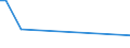 KN 97030000 /Exporte /Einheit = Preise (Euro/Tonne) /Partnerland: Guinea /Meldeland: Europäische Union /97030000:Originalerzeugnisse der Bildhauerkunst, aus Stoffen Aller Art