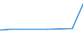 KN 97030000 /Exporte /Einheit = Preise (Euro/Tonne) /Partnerland: Togo /Meldeland: Eur27 /97030000:Originalerzeugnisse der Bildhauerkunst, aus Stoffen Aller Art