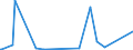 KN 97030000 /Exporte /Einheit = Preise (Euro/Tonne) /Partnerland: Kamerun /Meldeland: Europäische Union /97030000:Originalerzeugnisse der Bildhauerkunst, aus Stoffen Aller Art